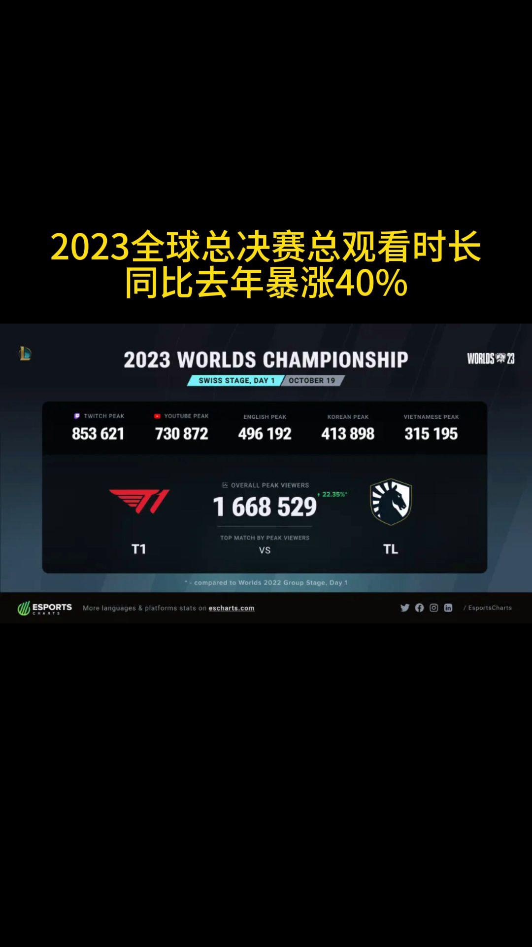 2020英雄联盟全球总决赛BGM(2020英雄联盟全球总决赛冠军是谁)