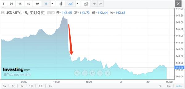 日股暴跌超1800点(日本股市一天暴跌70%)