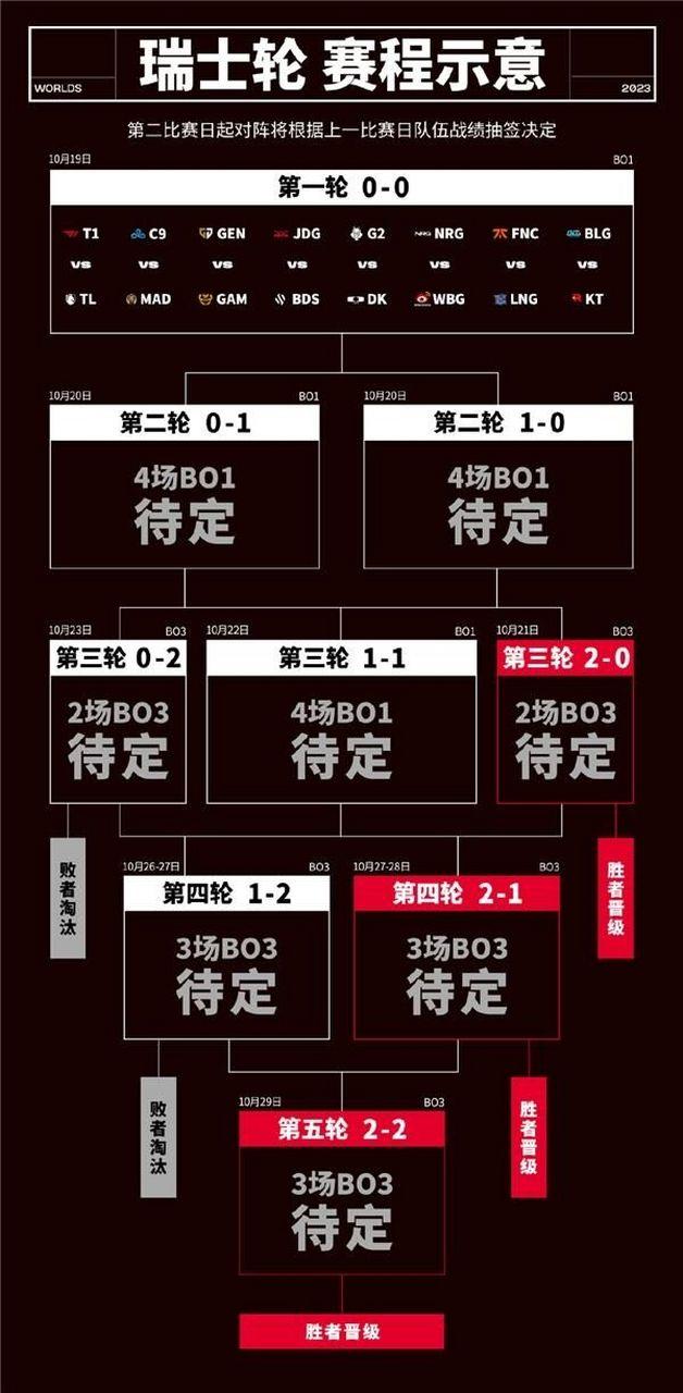 英雄联盟全球总决赛怎么没有skt(英雄联盟2020全球总决赛为什么没有skt)